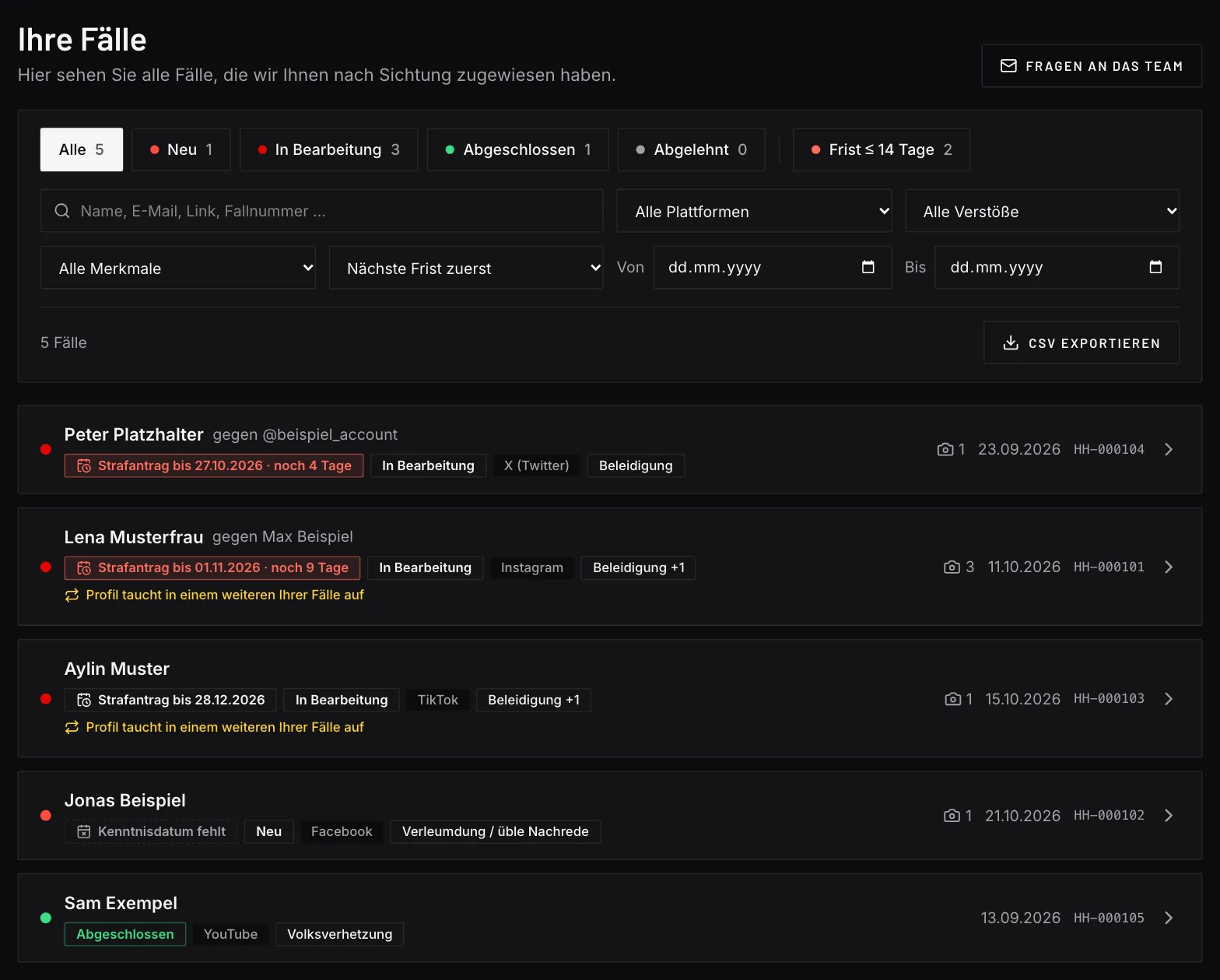 Screenshot der Fallliste mit Demodaten: mehrere Fälle untereinander, je mit Fallnummer, Plattform, Delikten, Status und farbiger Fristanzeige; dazu die Filter, die Sortierung nach nächster Frist und die Schaltfläche für den CSV-Export.